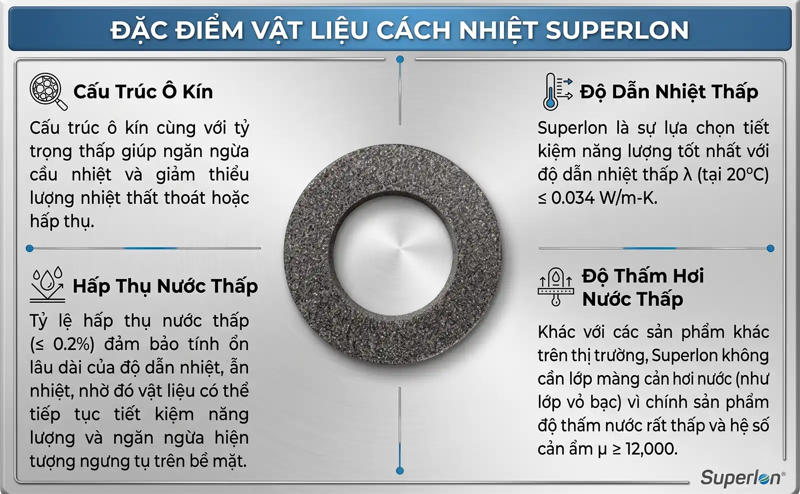 Đặc tính kỹ thuật bảo ôn superlon
